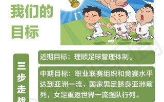 中国应该大力发展足球吗，中国应该大力发展足球吗知乎